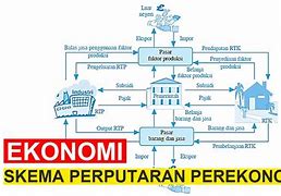 Apa Hubungan Rtp Dan Rtk